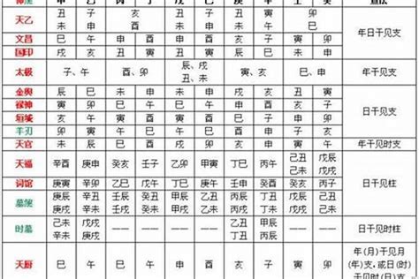 天乙貴人女命|八字神煞解析——天乙貴人